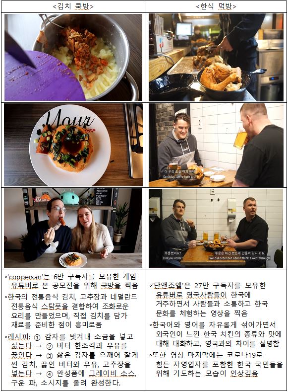 외국인 김치 요리 방송, 한식 먹는 방송의 승자는