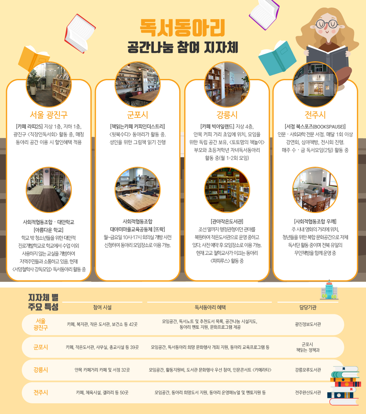 공간 공유를 통한 독서동아리 확산