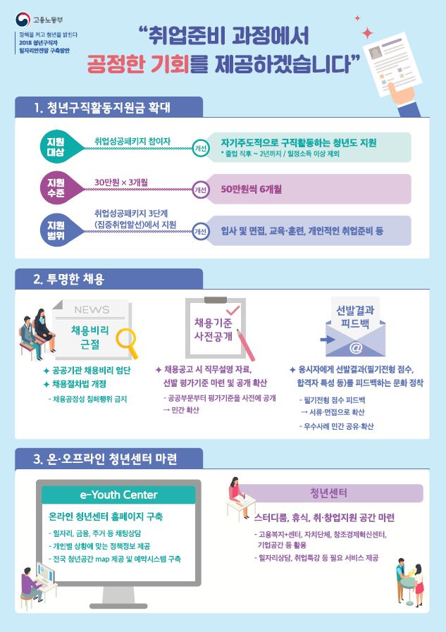 청년일자리대책 설명회 개최