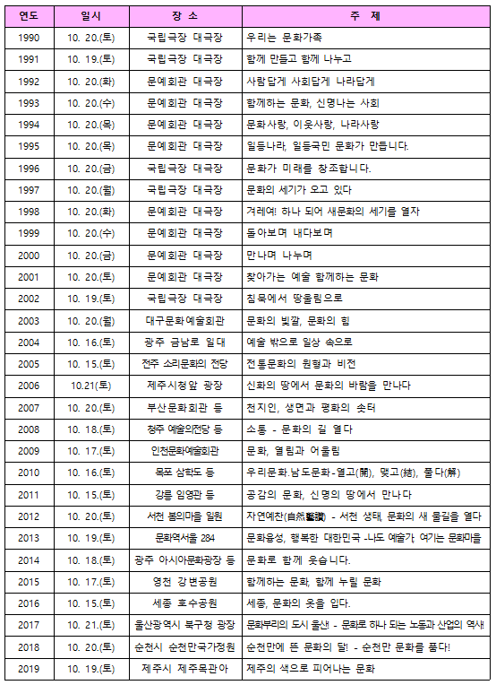 2020년 문화의 달 행사 개최지로 파주시 선정 2020년 문화의 달 행사 개최지로 파주시 선정