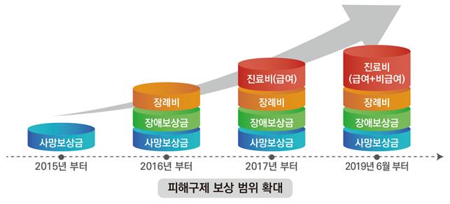 의약품 부작용인가요? 피해구제 신청하세요 의약품 부작용인가요? 피해구제 신청하세요