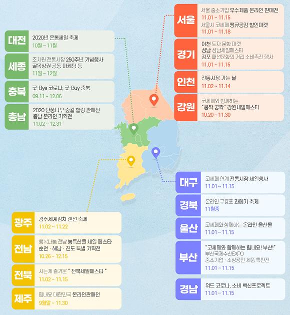 전국 17개 시·도「2020 코리아세일페스타」행사 추진계획 발표