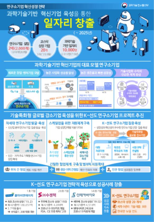 한국판 뉴딜 선도를 위한「연구소기업 혁신 성장 전략」발표
